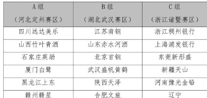 浙江稠州