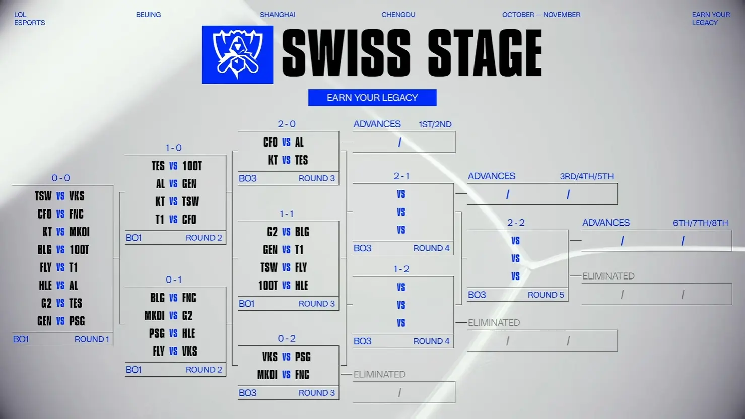 战队之间的 战队之间的