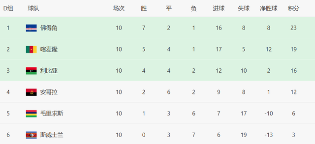 非洲区, 厄瓜多尔 非洲区, 厄瓜多尔