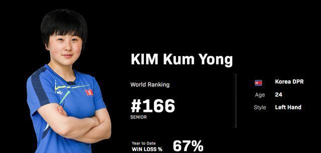 金琴英出战, 对阵印度第, 为本届亚锦